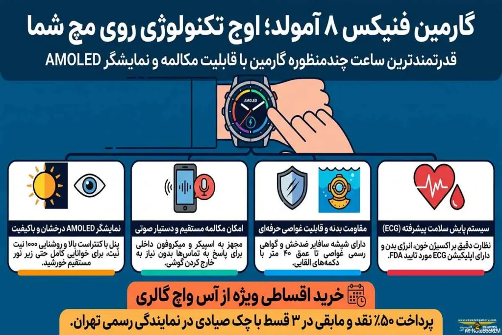 خرید ساعت گارمین