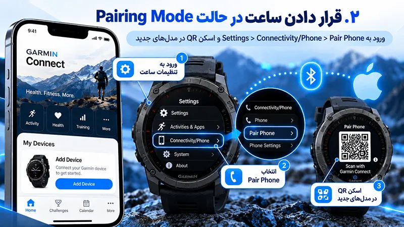 آموزش گام‌به‌گام اتصال ساعت گارمین به آیفون