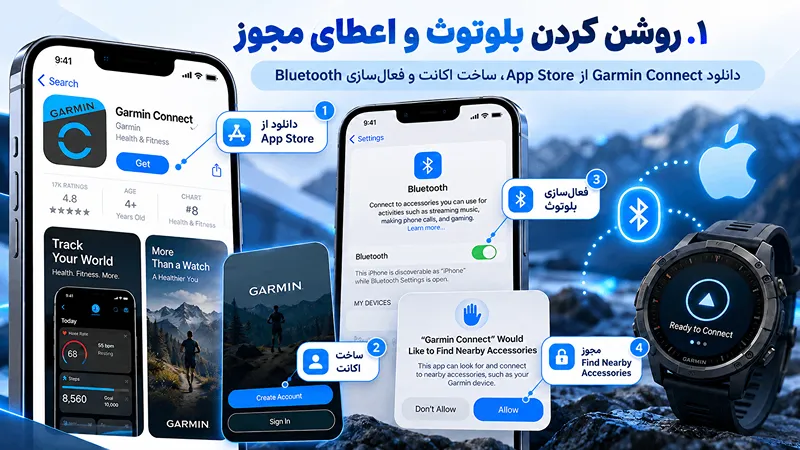آموزش گام‌به‌گام اتصال ساعت گارمین به آیفون