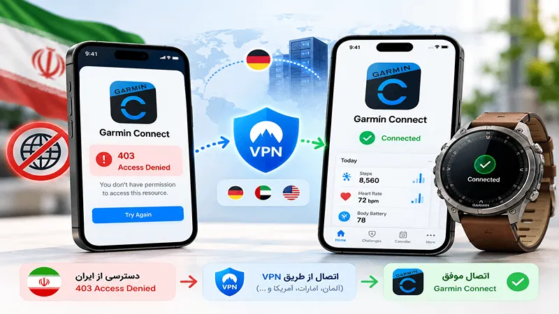 حل مشکل تحریم Garmin Connect در ایران