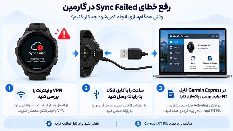 خطای Sync Failed در نصب ساعت گارمین