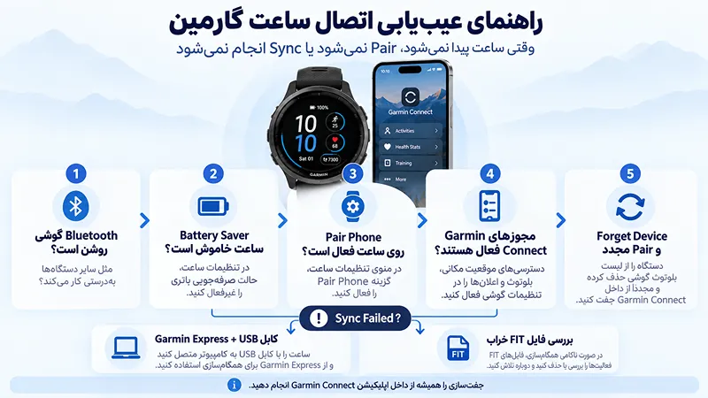 عیب‌یابی و رفع مشکلات اتصال ساعت گارمین